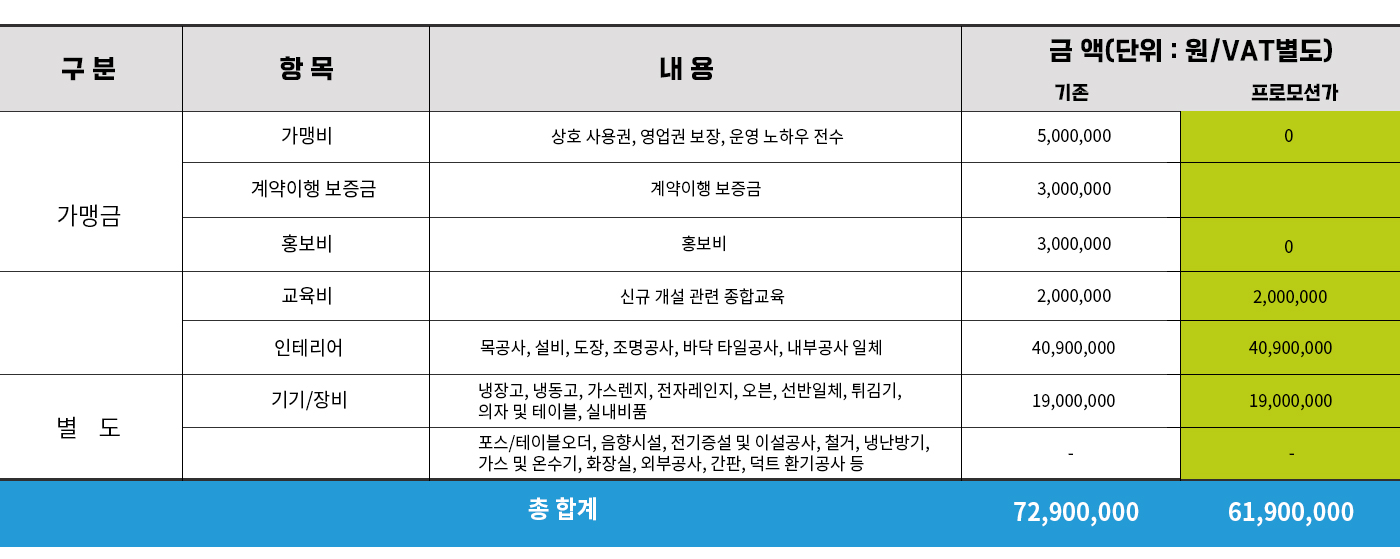 쏘맥산 창업비용 안내