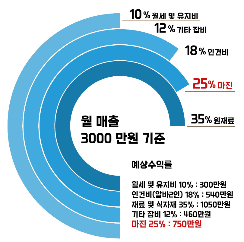 쏘맥산 예상수익률